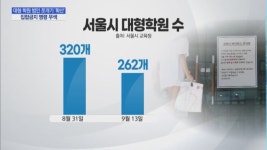 대형학원 법인 쪼개기 확산…집합금지 명령 무색