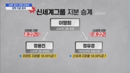 신세계그룹, 남매 분리 경영 구도 굳히기…깜짝 지분 증여
