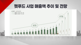 [주주들의 소환 THE CEO] 동물의약품과 펫푸드로 재무건전성 확보! 우진비앤지