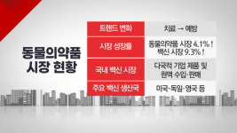 [주주들의 소환 THE CEO] 동물의약품과 펫푸드로 재무건전성 확보! 우진비앤지