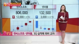 [오마이 특징주] AI 시스템 포착을 통해 오늘의 핫한 종목! 한네트, 한화솔루션