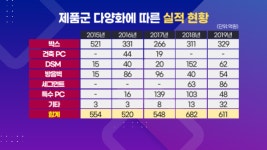 [히든챔피언 코넥스상장기업] 건설업계도 친환경이 대세! 국내 토목 PC 1위 KC산업