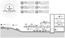 한양, 첨단 스마트홈 서비스 수자인스마트홈 1.0 공개
