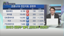 [마켓줌인] ‘인보사 후폭풍’ 코오롱생명과학 운명은?