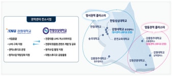 강원대학교, ‘대학 원격교육지원센터’ 사업 선정