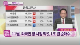 [여의도 클라쓰] 코로나19 치료제 수요 급증 녹십자홀딩스ㆍ백신 유통 콜드체인 관련 직접 수혜 동아쏘시오홀딩스