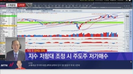 [고래클럽 나리넷] 너무 올랐나 美증시 막판 하락… 오늘장 전략은?