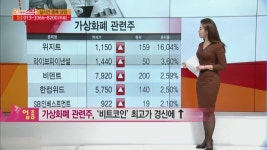 [오마이 특징주] AI 시스템에 포착된 오늘의 핫한 종목! 아미노로직스,인크로스 外