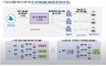한국형 K-대주시스템 도입 추진…