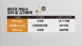 엘리온 정식 출시...크래프톤, IPO 마지막 여정 돌입