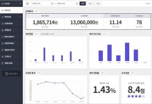 인터파크투어에서 호텔 마케팅 전략 세운다…리포팅 시스템 오픈