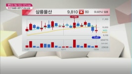 [주식 해결사] 이틀 연속 강세보인 LG전자-마그나 합작 관련주! 오늘 장 특징주는?