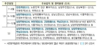 7월 인천계양을 시작으로 3기 신도시 사전청약 돌입