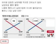 남양유업 비방글마다 등장하는 배포용 이미지...조직적 매크로 의혹
