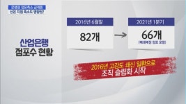 급제동 걸린 은행권 점포 축소…산은 지점 군살빼기도 영향권?
