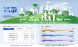"ESG 투자, 새 패러다임으로"…한국거래소도 자본시장 지원사격
