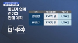 전기차 붐 업 속, 렌터카 업계는 골머리