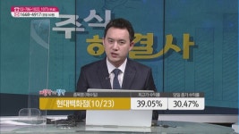 [수익 해결사] 올해 실적 기대되는 삼성전자향 D램 패키징 제조 기업! 내일 장 공략주는?