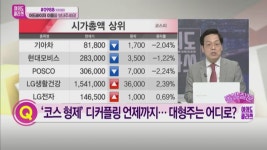 [여의도 클라쓰] 가상화폐 상승 시 수혜 네오위즈홀딩스·매각 추진 한온시스템