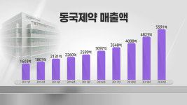 [기업분석] 동국제약, 전 사업 고른 매출 성장…올해 해외사업 성장 주목