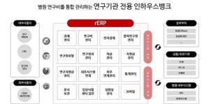웹케시, 연구기관 전용 인하우스뱅크로 대학병원 연구비 관리 업무 혁신