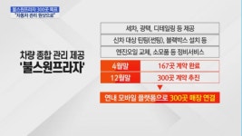 자동차 관리 원샷으로…차량 관리 플랫폼 영토 넓힌다