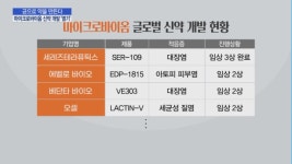 균으로 약을 만든다…마이크로바이옴 신약 개발 열기