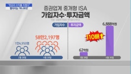 더블유쥐자산관리 | [자산관리 판이 바뀐다]① "쥐꼬리 수익률 지쳤다"…빨라지는 '머니무브'