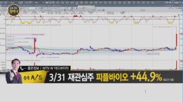 [좋은정보의 황맥기] 황맥기 적중! 피플바이오 美 치매 치료제 승인에 급등!