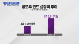 인바이오텍(주)-중복 - 1429 | 공모주 중복청약 금지에 펀드로 눈 돌리는 투자자들