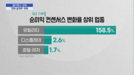골디락스 국면? 기저효과 뛰어넘는 진짜 실적주 주목해야