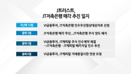 인기매물 '저축은행' 인수 희비갈릴까