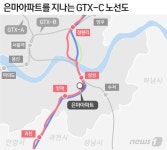 우선협상대상 정해진 GTX-C노선, 은마아파트 주민 반발 발등의 불