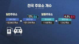 10년째 줄줄이 폐업… 알뜰주유소에 뿔난 일반 주유소