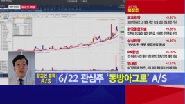 오름건설기술원주 | [매매의 기술]대선과 건설주 그리고 정치테마주..옥석있다?