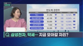 [마켓드라이브] 조선, 플랜트 부문 납품… 하반기 수익성 기대되는 종목, 한국프랜지