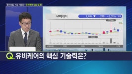 [마켓줌인] 코로나 팬데믹으로 빨라지는 원격의료화 유비케어 11000원 간다?