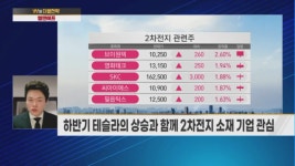 더에스비투자자문 | [W의 더블전략] 야놀자, 소프트뱅크 비전펀드 투자유치 수혜주
