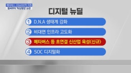 메타버스 2조6000억 지원한다는데…벌써부터 탁상행정 논란