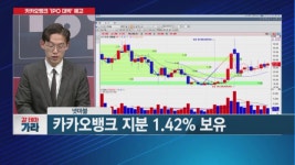 [갈 테마 가라] DDR5 교체 따른 수혜 기대! 아직 덜 오른 반도체주 유니테스트