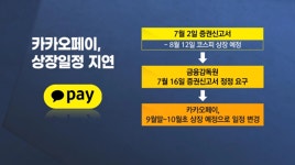 고평가 논란에 주춤한 카카오페이, 카뱅 주가에 촉각