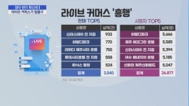 트래블 버블 사이판에서 라이브 커머스를?…여행업 탈출구로 주목