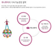 하나투어, ESG 경영 도입…친환경 여행 개발