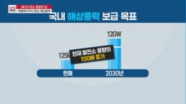 [에너지 탄소중립의 길]② 1년 전 대통령 찾은 서남해 해상풍력… 해상풍력의 현재와 미래는?