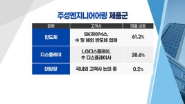 [염승환의 시크릿주주] 삼전·하이닉스, 비관의 정점… 용기를 내야할 때!