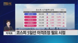 티씨에스(The Choi`s Solution) | [익절의 기술 Part.2] 비중 조절, 잘하면 두렵지 않다