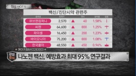 [여의도 주식왕 강철주식] 이번 주 찐강철을 찾아라!