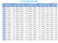 강릉 부연동마을, 홍천 용오름마을 방문 급증