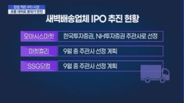 정점 찍은 IPO 시장…유통 대어 등장에 분위기 반전 노린다
