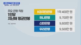 금융노조 24일 태업…이달말 총파업 불사